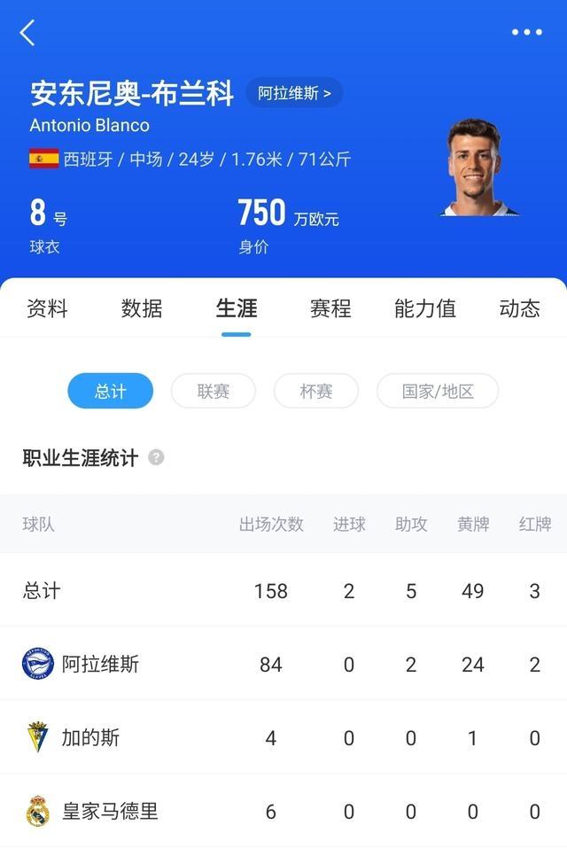 关于皇马后卫神勇救险，助球队成功保级，资源进入数据有关.的信息
