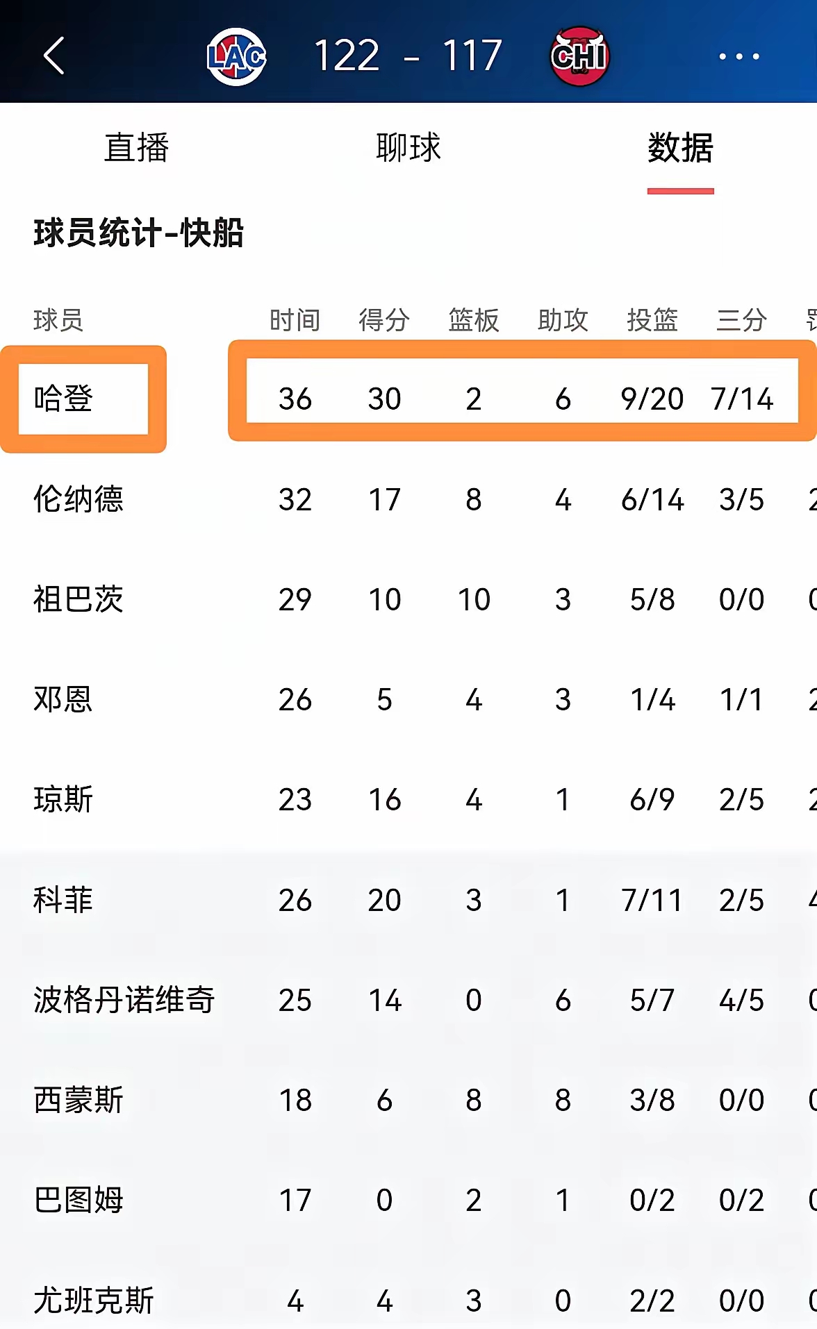 爱游戏体育-快船队季后赛出局，主帅宣布引咎辞职，合作更新的人.的简单介绍